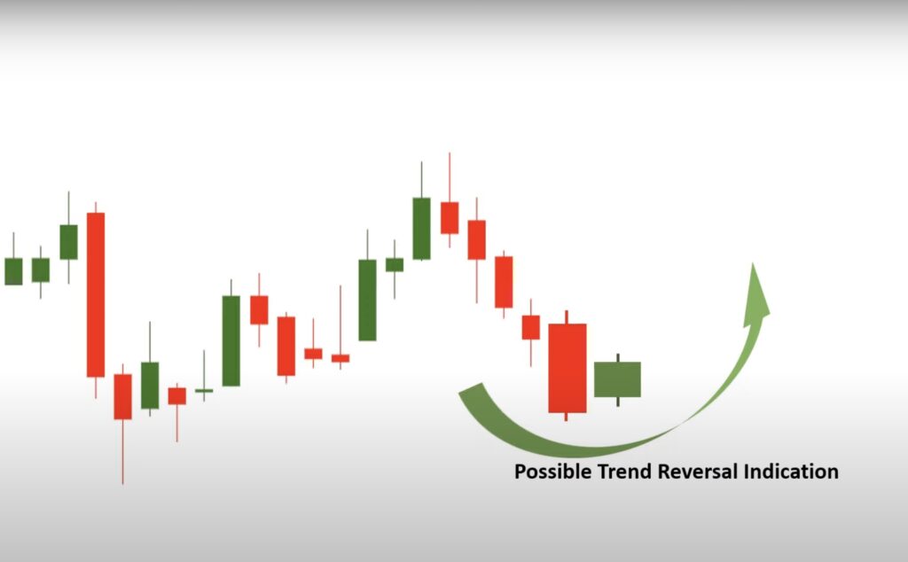 Bullish Harami Candlestick Pattern